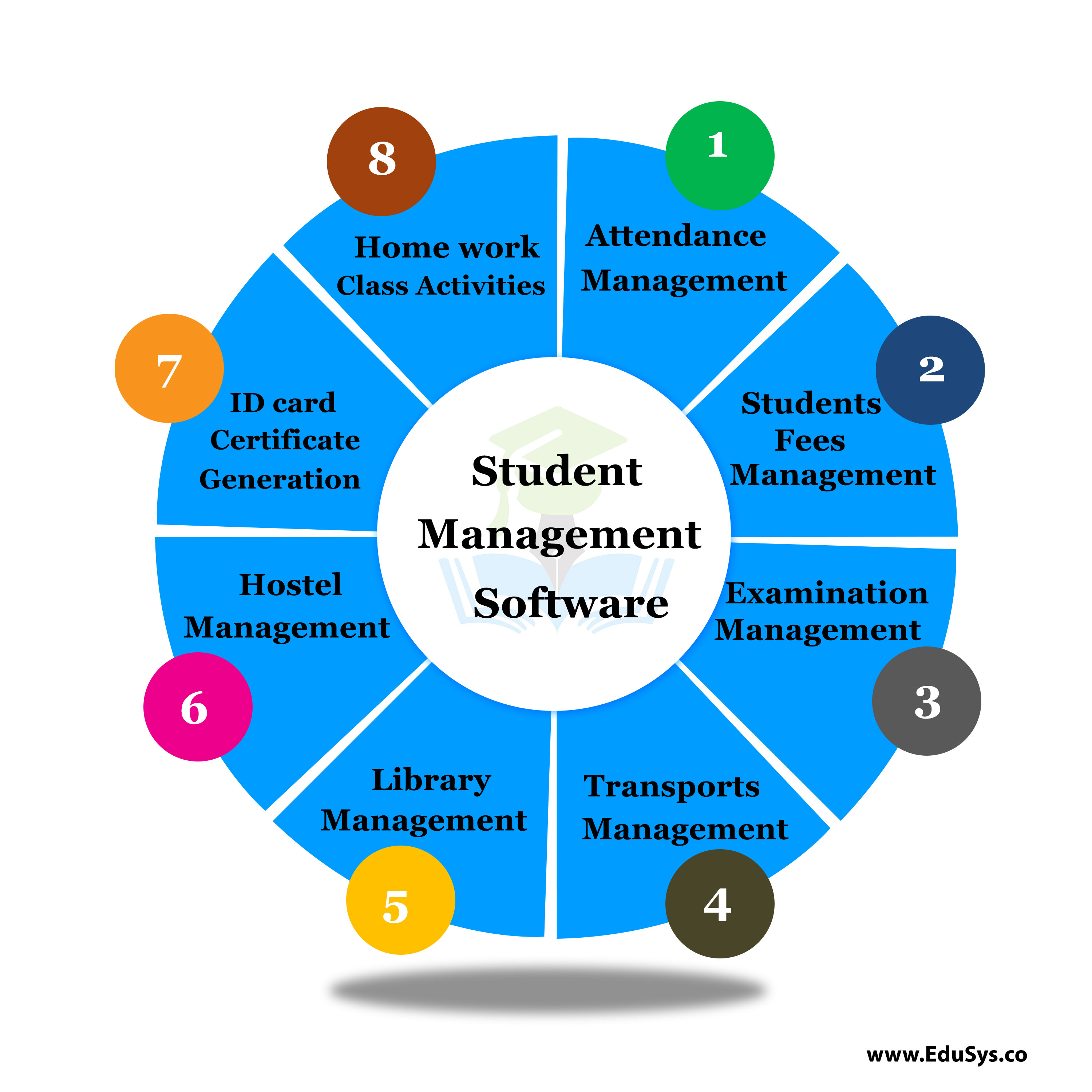  What Is Student Management System Software Advantages Vs Disadvantages